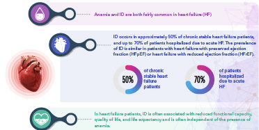 Prevalence of ID in HF